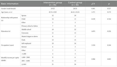 A study on the effect of using the video teach-back method in continuous nursing care of stroke patients